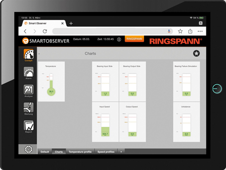 Smartobserver software in the operating status monitoring system from RINGSPANN